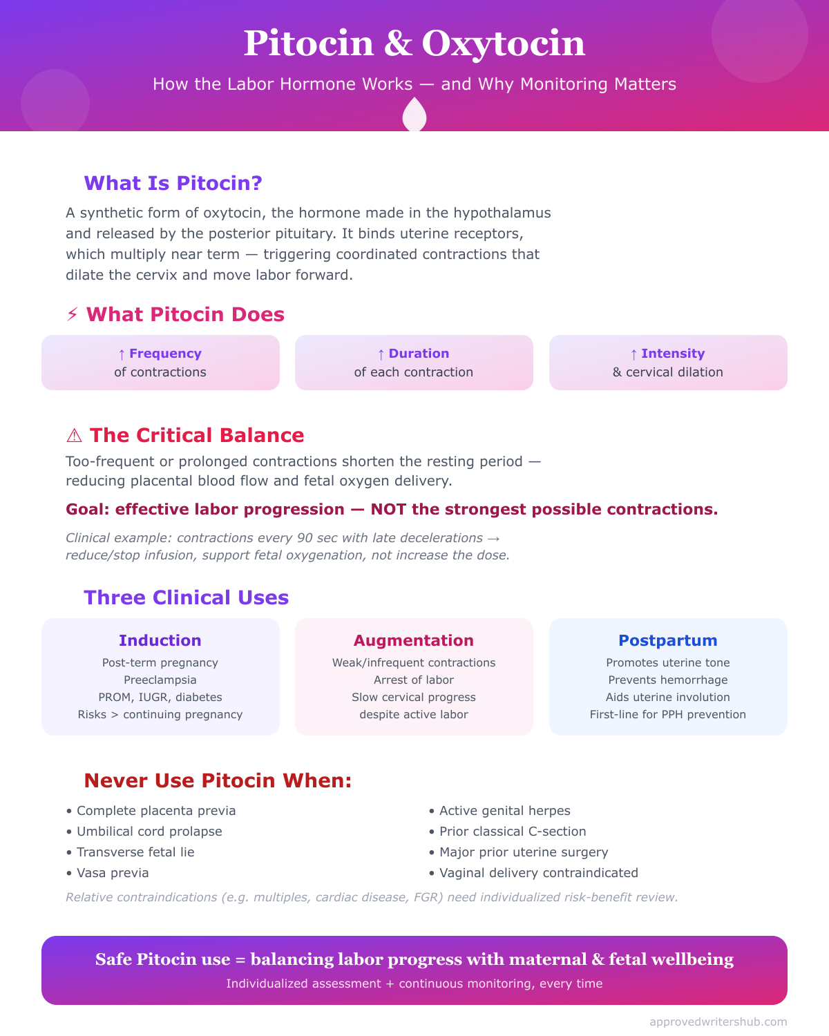 Pitocin Side Effects