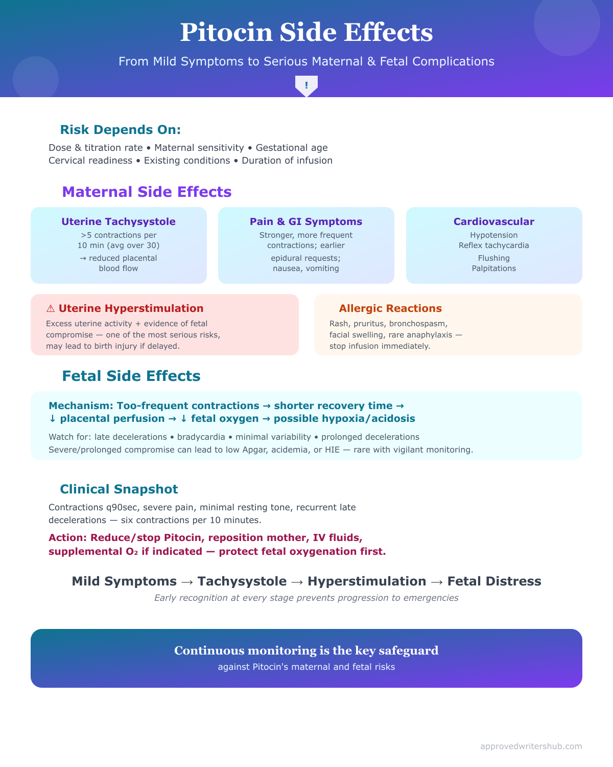 Pitocin Side Effects